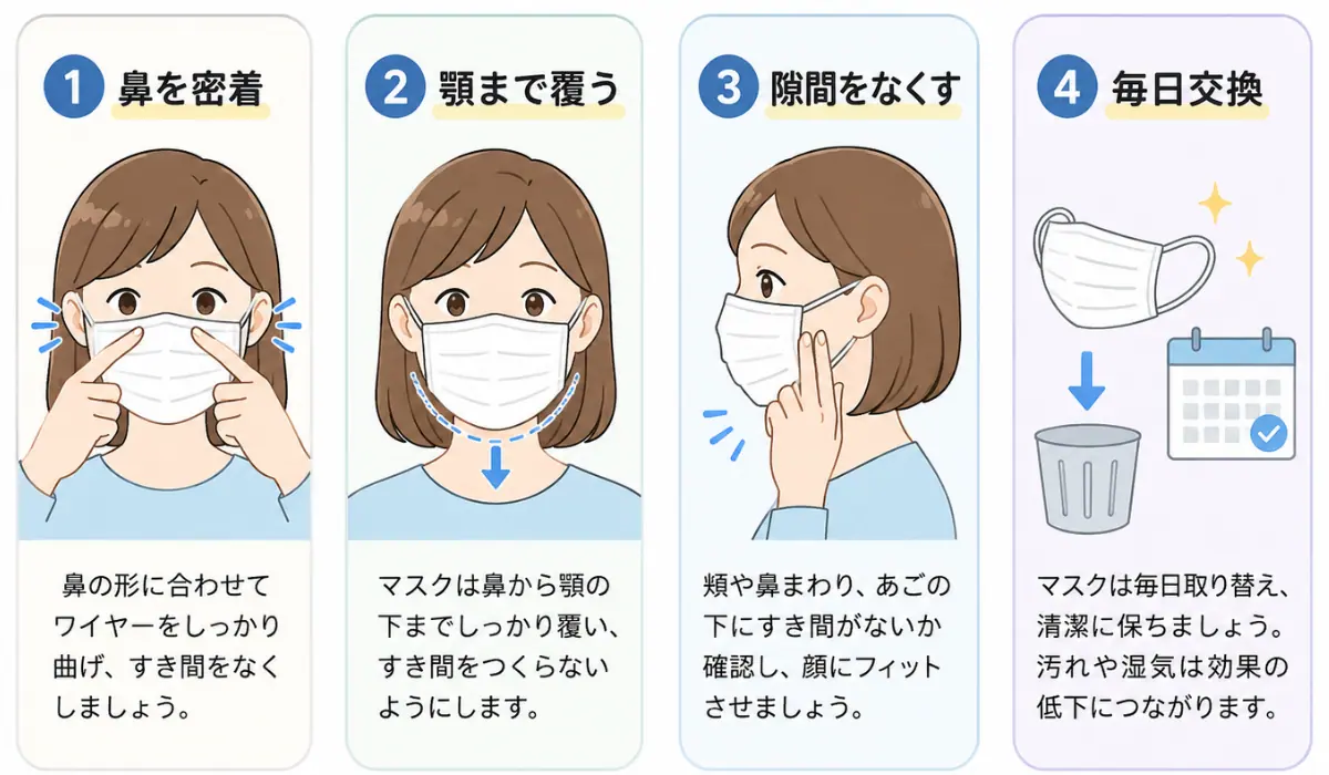 花粉症マスクの正しい着け方